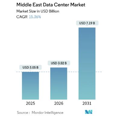 中东一场无人机轰炸，把全球智力干倒退了？