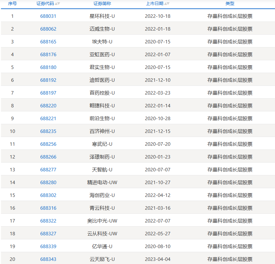 (素材来源:证监会、交易所、IPO合规智库等网络公开信息等)