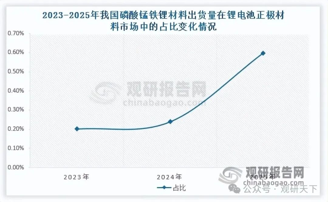 数据来源：观研天下整理