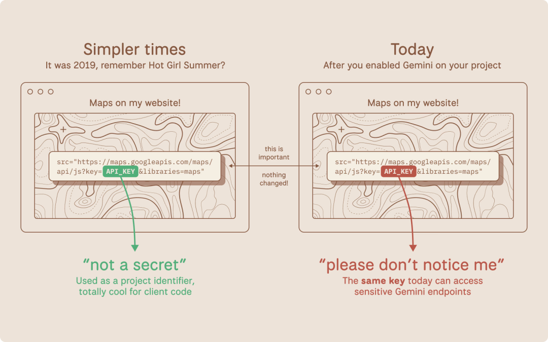 gemini 账户 48 小时被盗刷 57 万,三人创业团队站在破产边缘