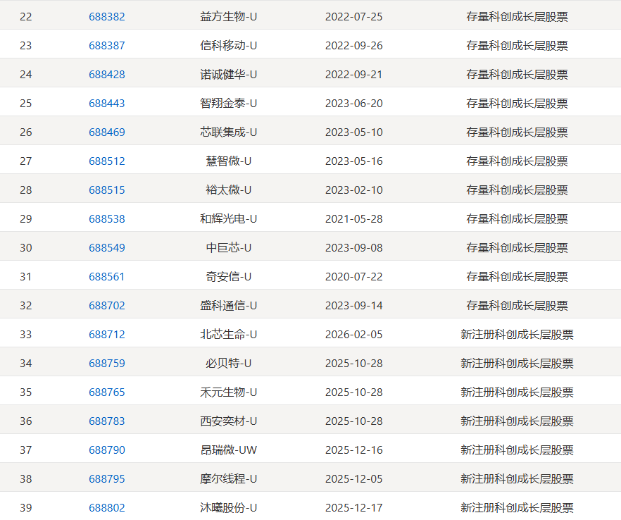 （素材来源：证监会、交易所、IPO合规智库等网络公开信息等）