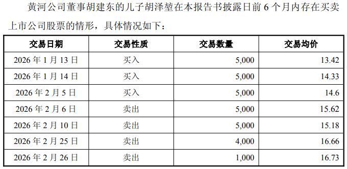 图片来源：金瑞矿业公告
