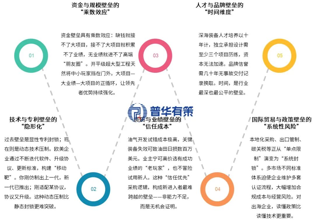 资料来源：普华有策