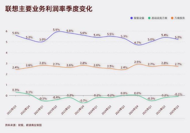 研发费用率3%,联想“AI卖铲人”的理想与现实