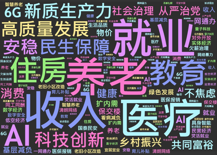 AI總結的網民熱議話題