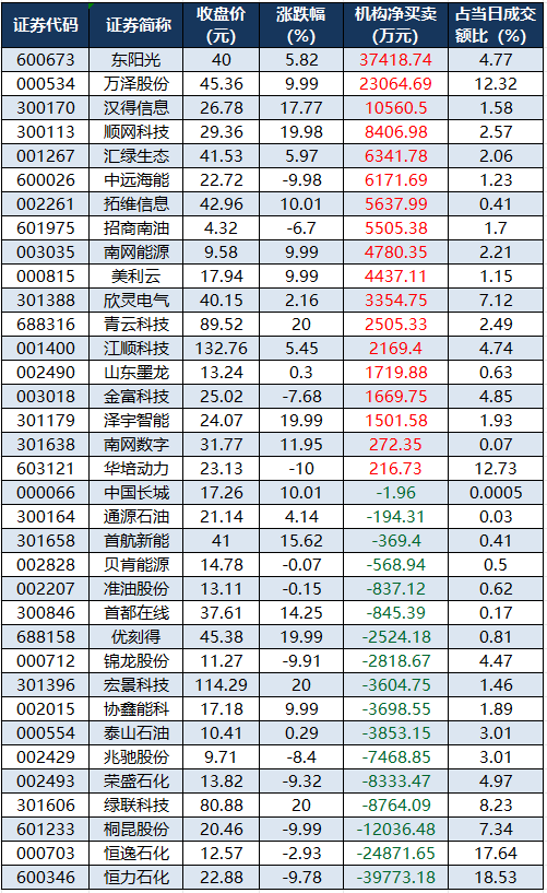 （文章来源：证券时报网）