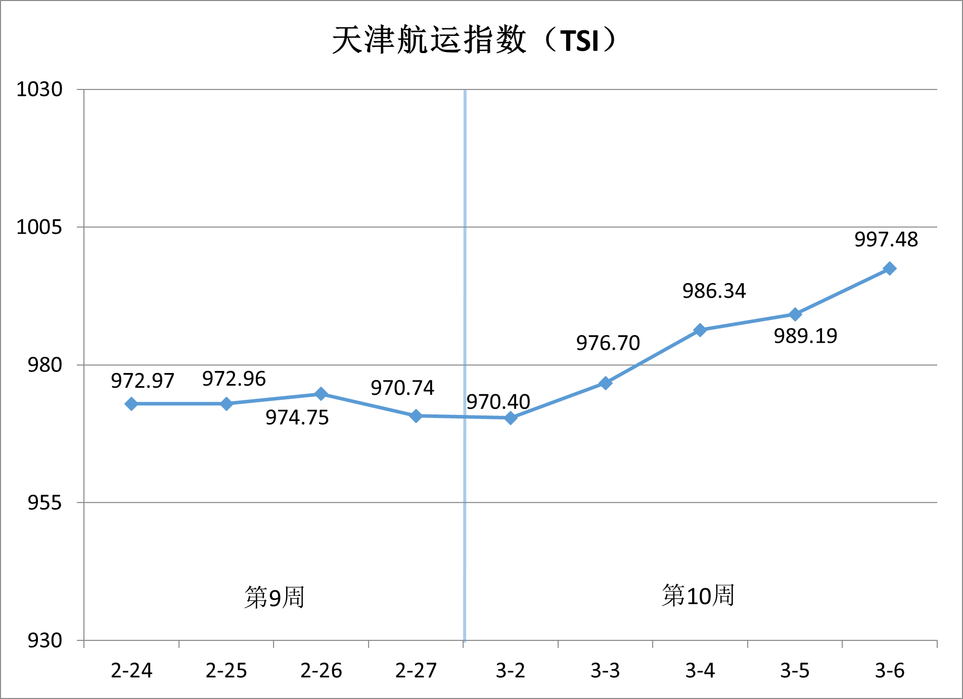 　　天津国际贸易与航运服务中心供图