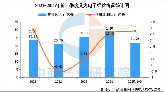 数据来源：中商产业研究院整理