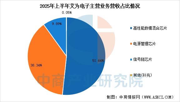 数据来源：中商产业研究院整理