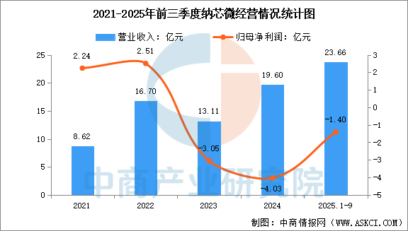 数据来源：中商产业研究院整理
