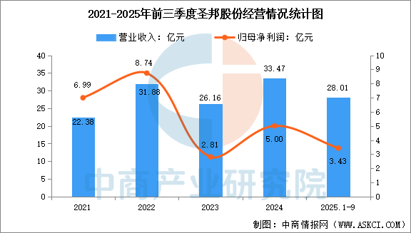 数据来源：中商产业研究院整理