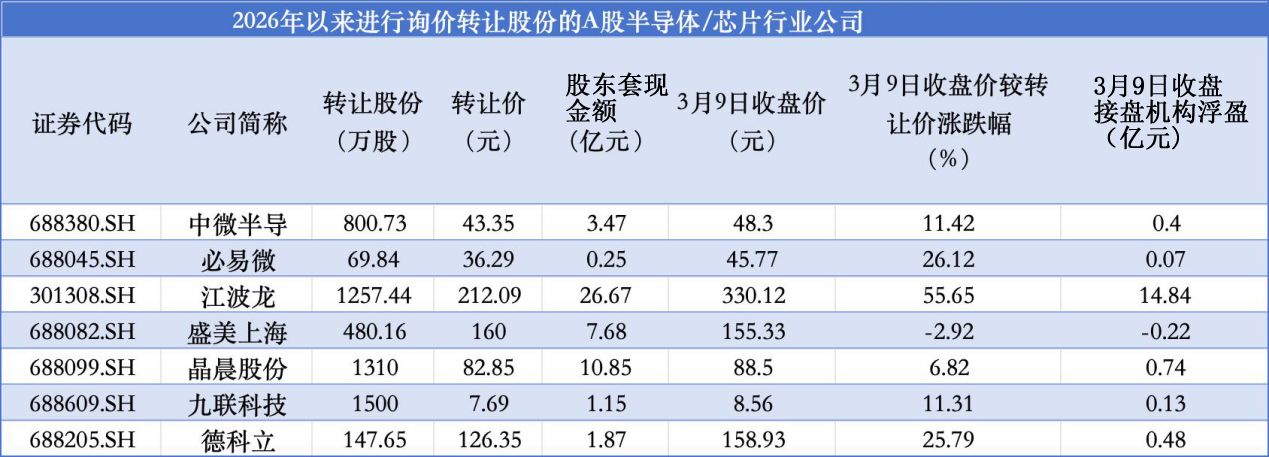 数据来源：东方财富