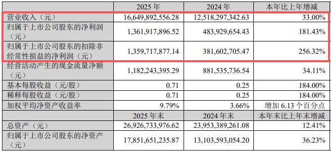 图片来源：天赐材料公告