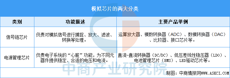 资料来源：中商产业研究院整理
