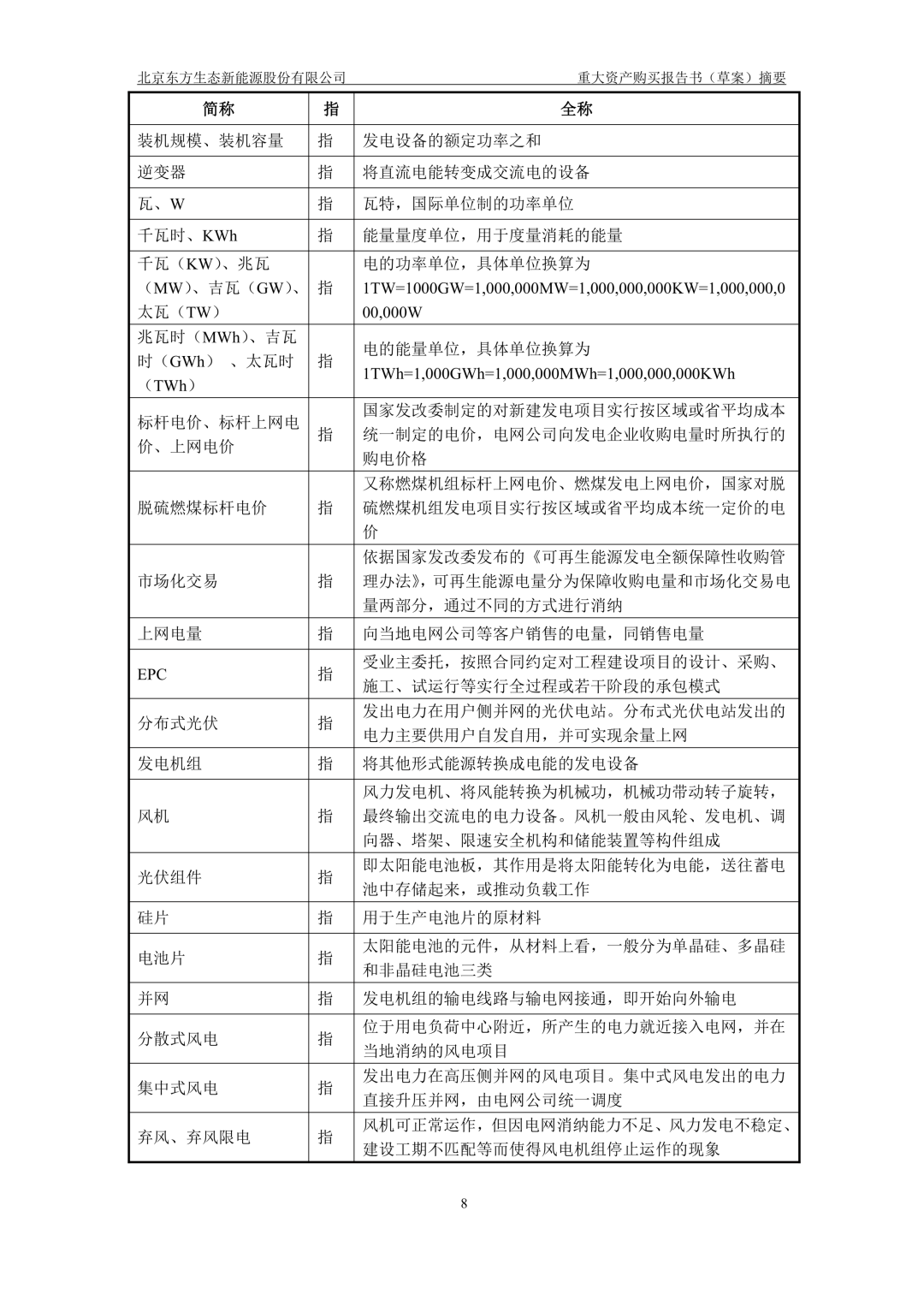 来源：北极星风力发电网