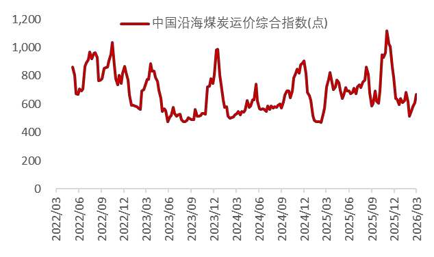 资料来源：Wind，山西证券研究所