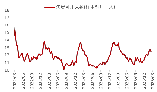 资料来源：Wind，山西证券研究所