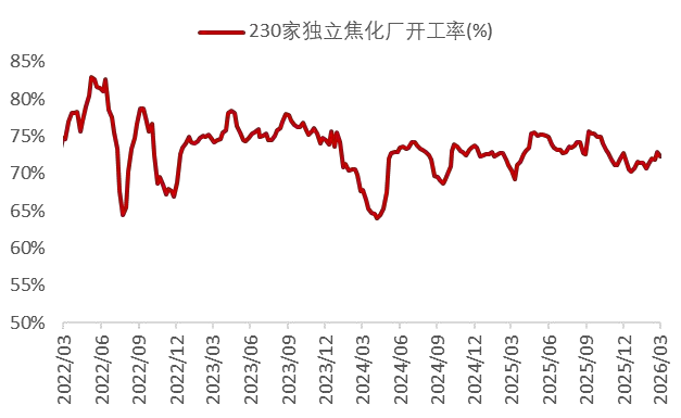 资料来源：Wind，山西证券研究所