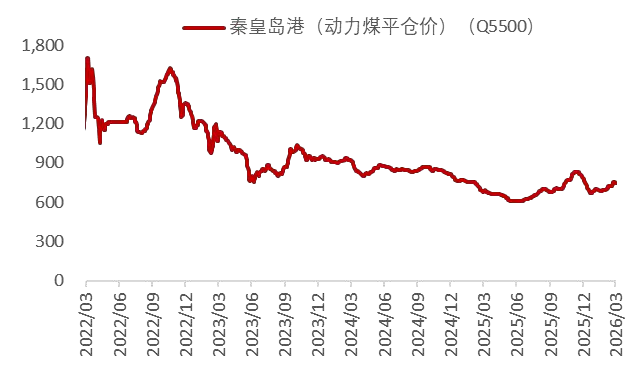 资料来源：Wind，山西证券研究所
