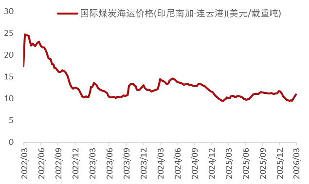 资料来源：Wind，山西证券研究所