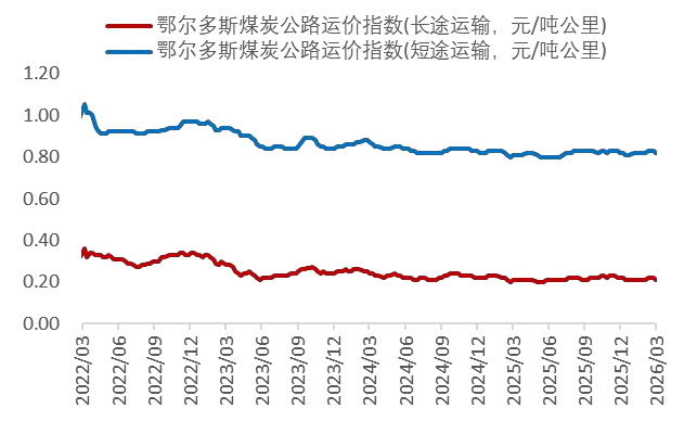 资料来源：Wind，山西证券研究所