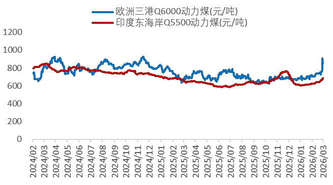 资料来源：Wind，山西证券研究所