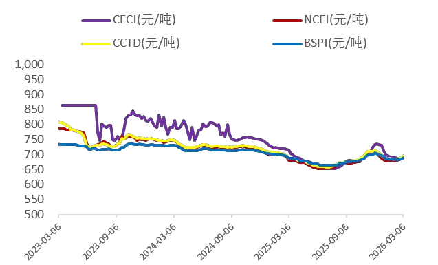 资料来源：Wind，山西证券研究所