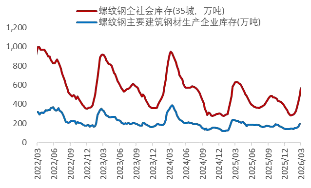 资料来源：Wind，山西证券研究所