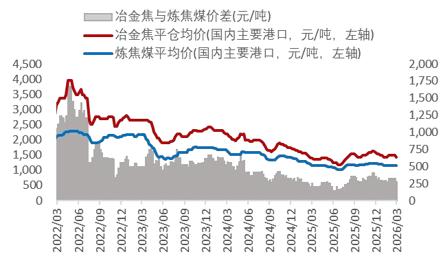 资料来源：Wind，山西证券研究所