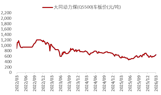 资料来源：Wind，山西证券研究所