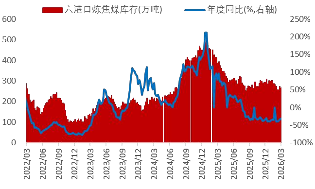 资料来源：wind，山西证券研究所