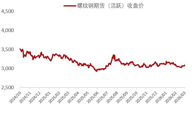 资料来源：Wind，山西证券研究所