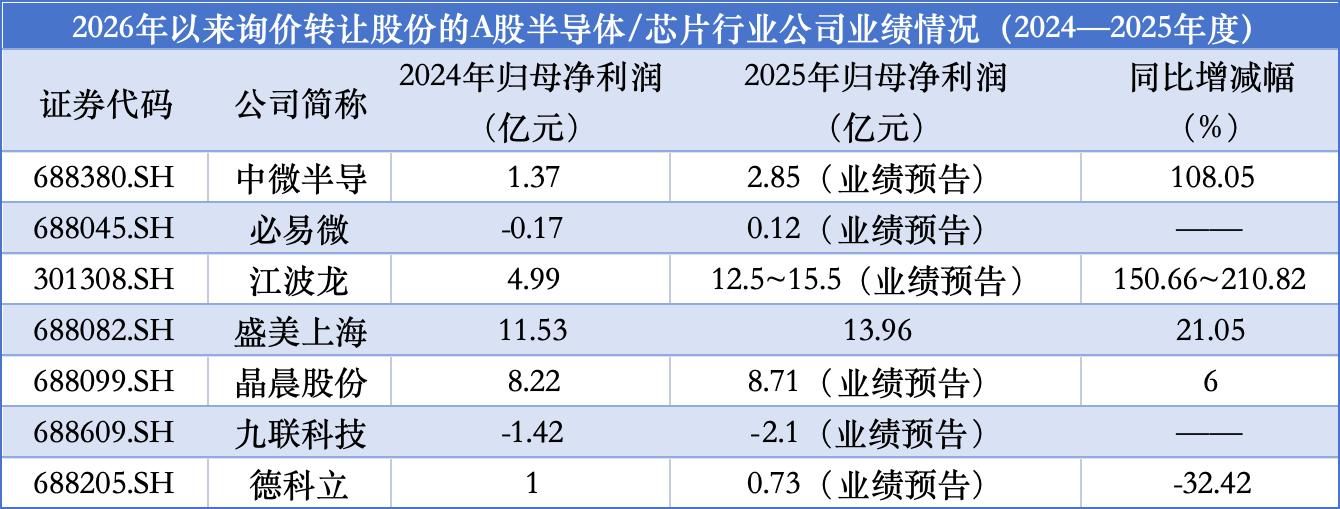 数据来源：上市公司公告