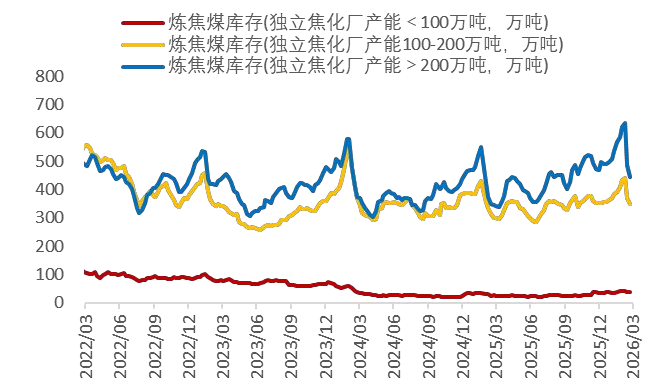 资料来源：Wind，山西证券研究所