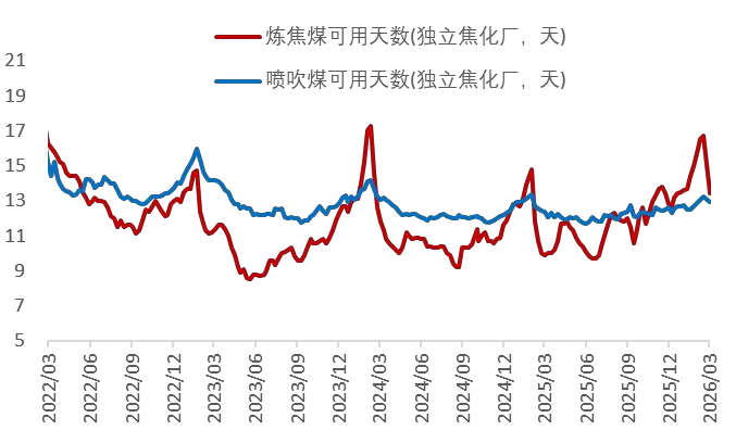 资料来源：Wind，山西证券研究所