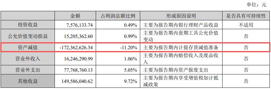 图片来源：天赐材料年报