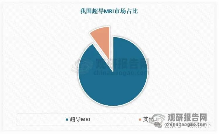 数据来源：观研天下数据中心整理