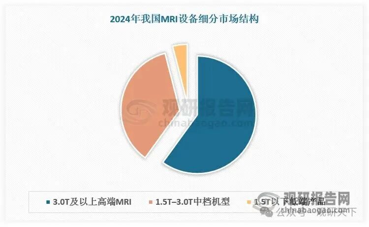 数据来源：观研天下数据中心整理