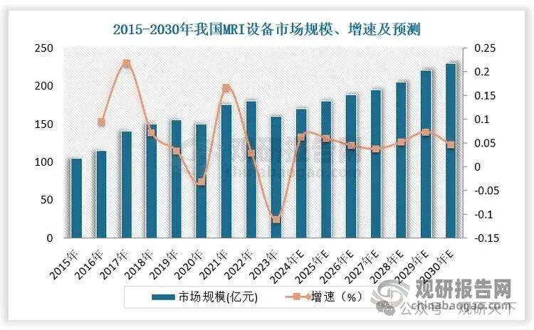 数据来源：观研天下数据中心整理