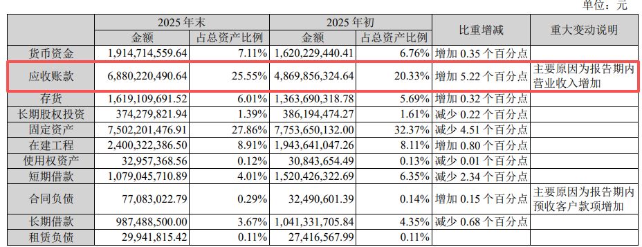 图片来源：天赐材料年报
