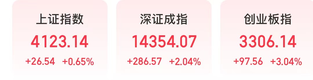 图片来源：同花顺