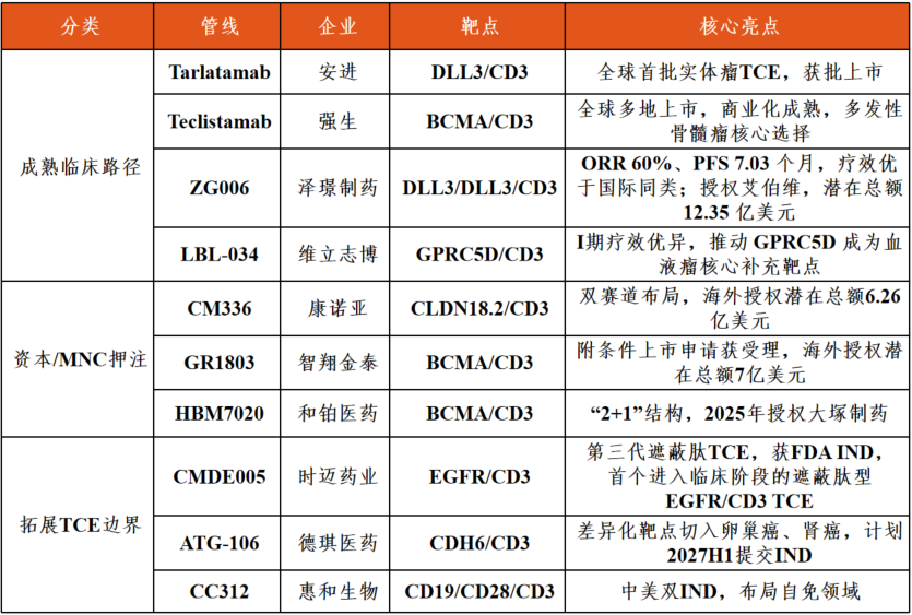 TCE赛道10条代表性管线盘点