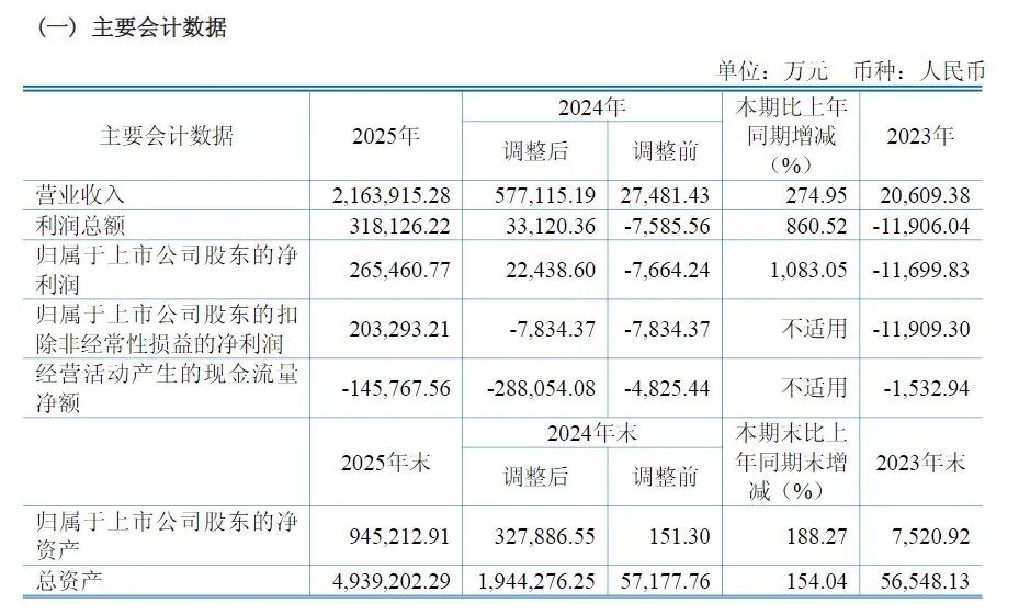 公司2025年年报截图