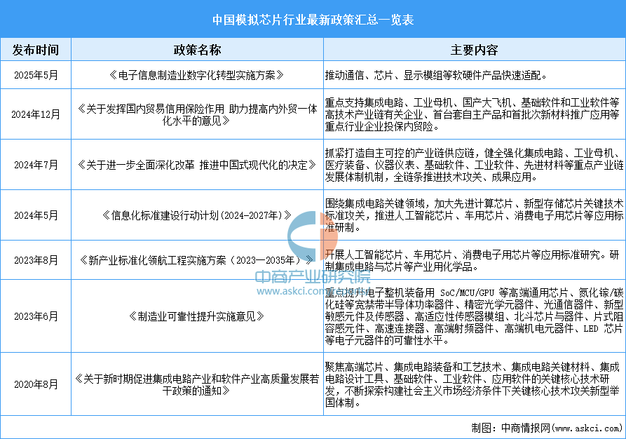资料来源：中商产业研究院整理