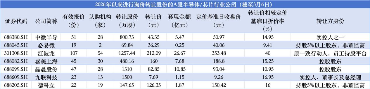 数据来源：上市公司公告、东方财富