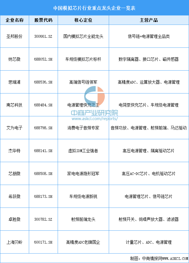 资料来源：中商产业研究院整理