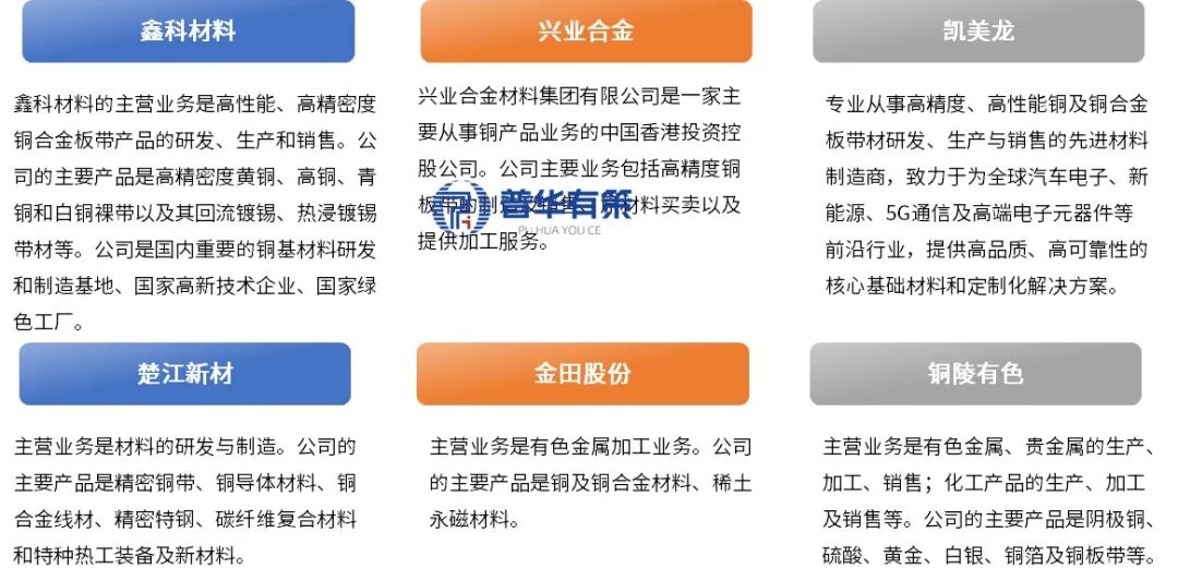 资料来源:普华有策