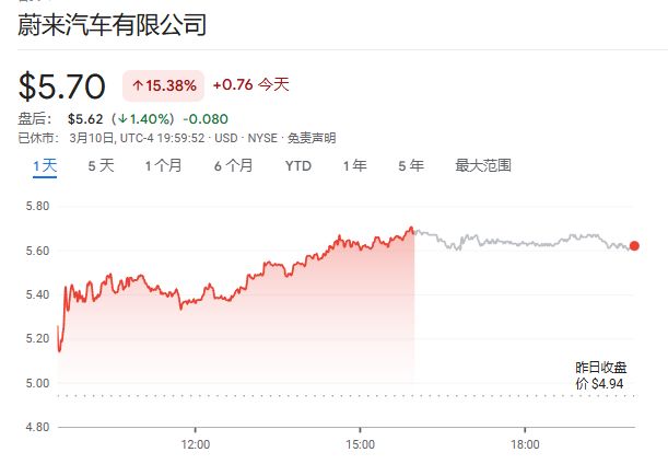 摩根大通：蔚来2026年销量指引大超预期，乐道新车或成“杀手级”车型