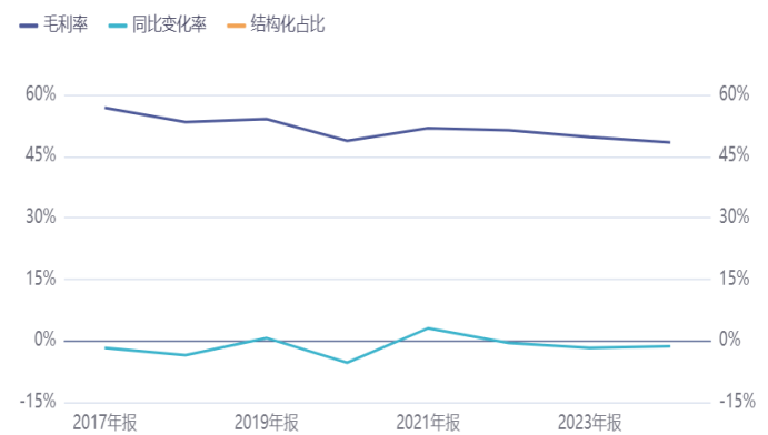 图源:同花顺iFinD