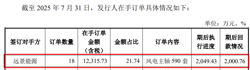 ͼ / ������ѯ��